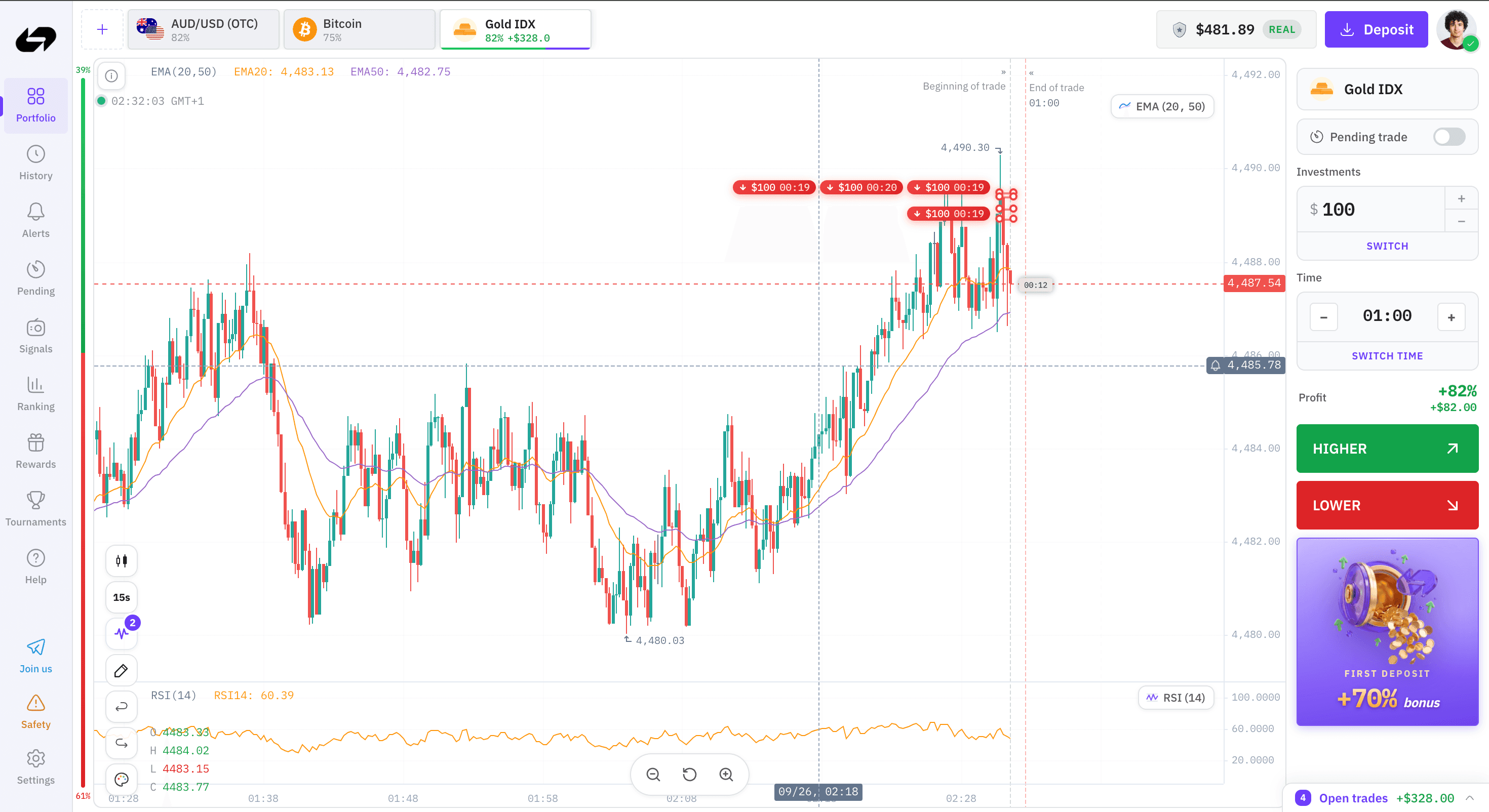 WixTrade Gold IDX trading chart with EMA indicators, RSI and open trade markers.